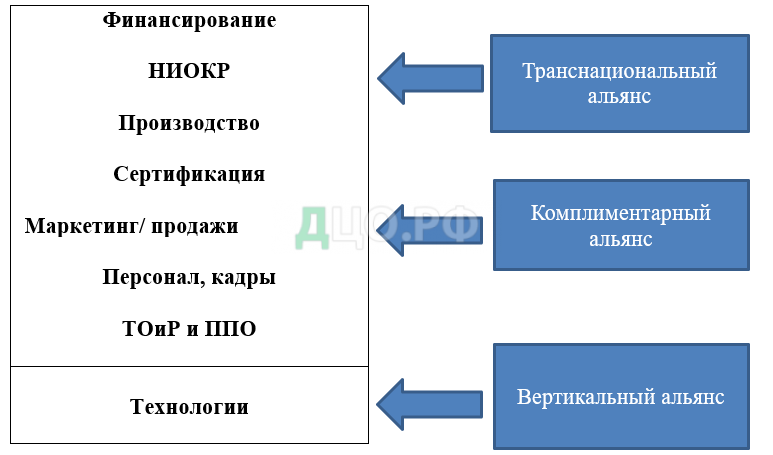 Курсовая работа по теме Разработка инновационных программ лояльности клиентов